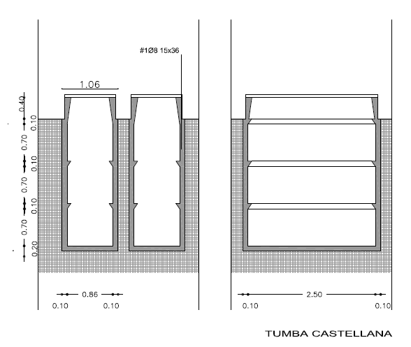 Ejemplo de la Estructura de Tumba a la Castellana